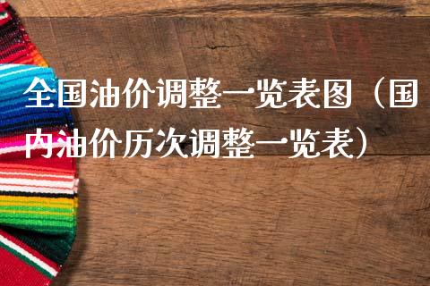 全国油价调整一览表图（国内油价历次调整一览表）_https://m.kuaijiepai.net_货币基金_第1张