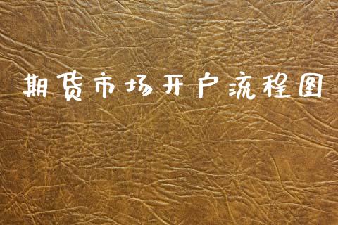 期货市场开户流程图_https://m.kuaijiepai.net_债券投资_第1张